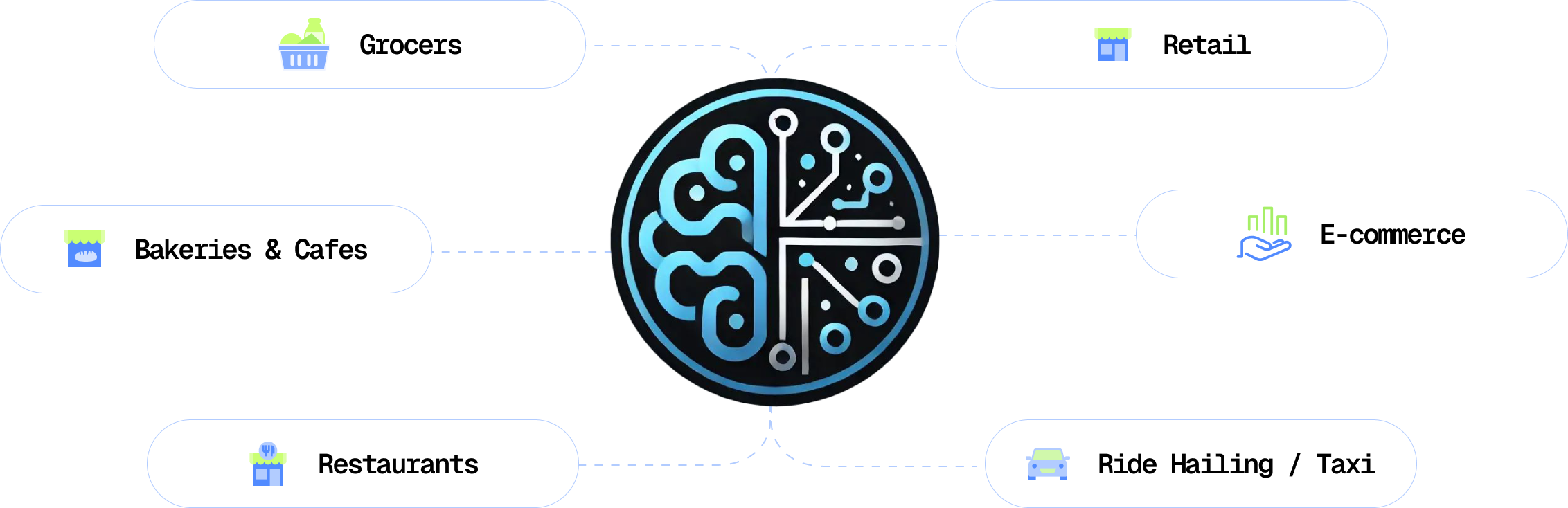 AI Solutions Network